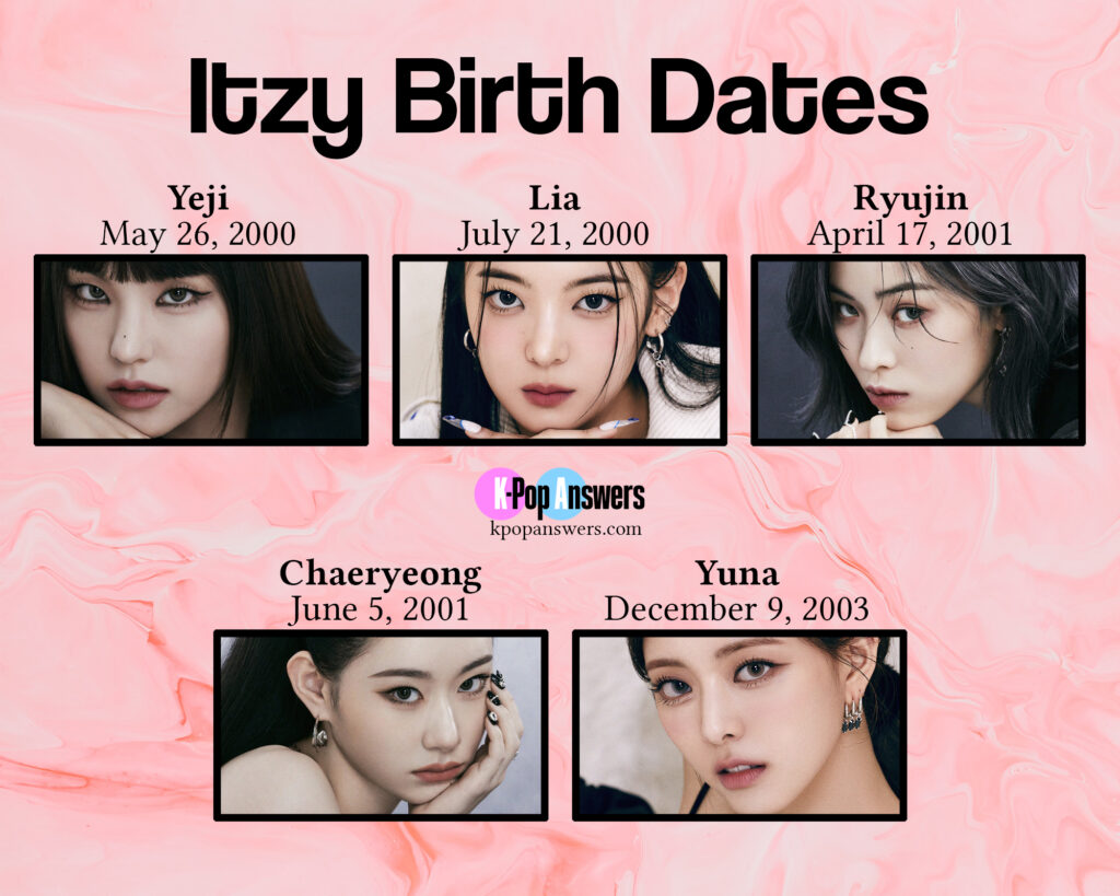 how old are the Itzy members age birthday Yeji Lia Ryujin Chaeryeong Yuna birth date dates
