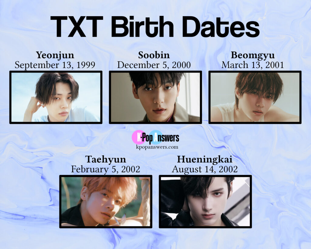 how old are the TXT members age birthday birth date Tomorrow X Together Yeonjun Soobin Beomgyu Taehyun Hueningkai birth dates Big Hit HYBE