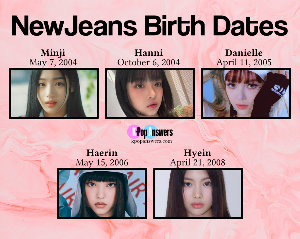  Kpop NewJeans MINJI HANNI DANIELLE HAERIN HYEIN