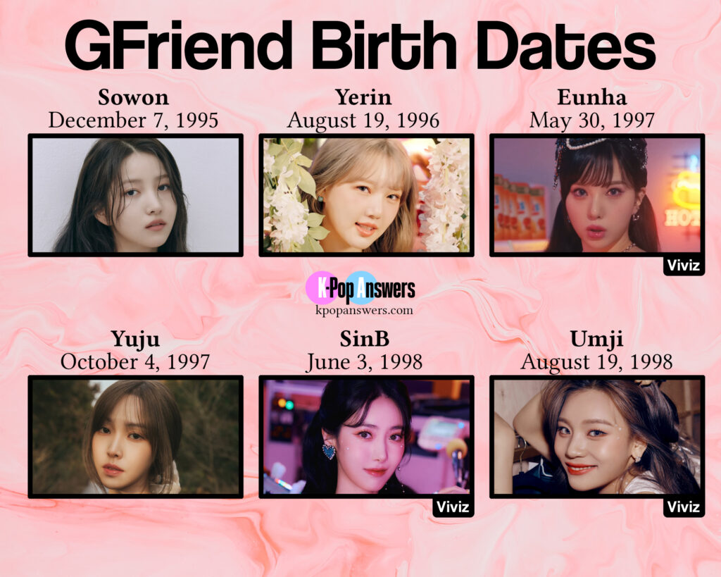 How Old Are The GFriend Viviz Members 