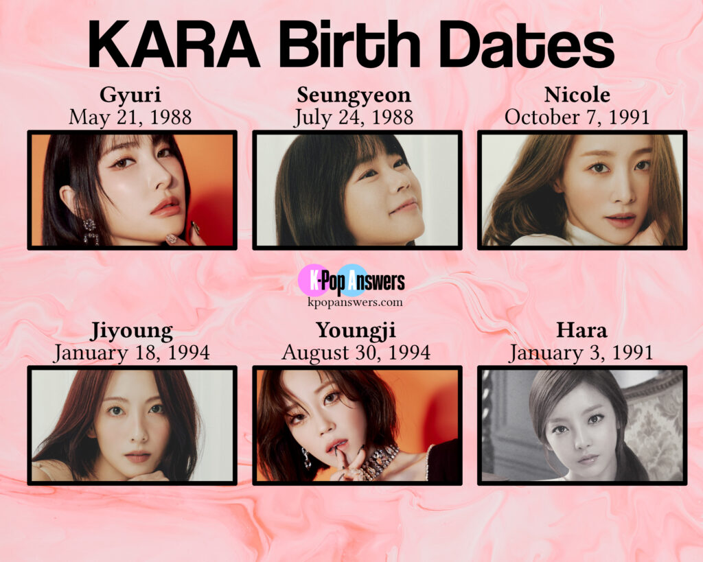 how old are the KARA members age birthday birth date Park Gyuri Han Seungyeon Nicole Jung Kang Jiyoung Heo Youngji Goo Hara