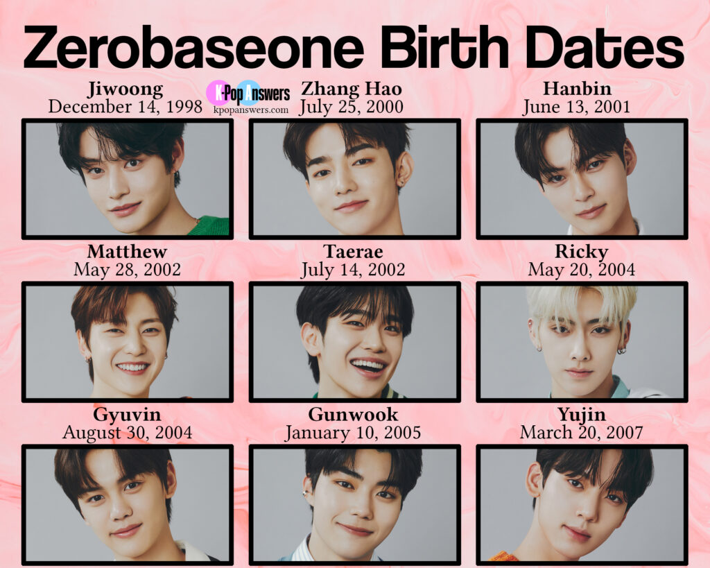 how old are the Zerobaseone ZB1 members age birthday birth date Kim Jiwoong Zhang Hao Sung Hanbin Seok Matthew Kim Taerae Ricky Kim Gyuvin Park Gunwook Han Yujin WAKEONE K-pop boy group