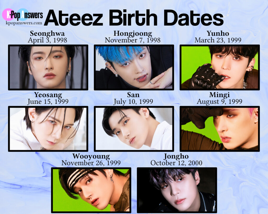 how old are the Ateez members age birthday birth date Seonghwa Hongjoong Yunho Yeosang San Mingi Wooyoung Jongho KQ Entertainment K-pop boy group