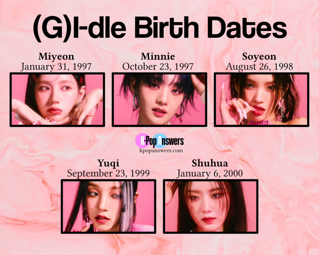 how old (G)I-dle G Idle members are current age birthday birth date Miyeon, Minnie, Soyeon, Yuqi, Shuhua, Soojin