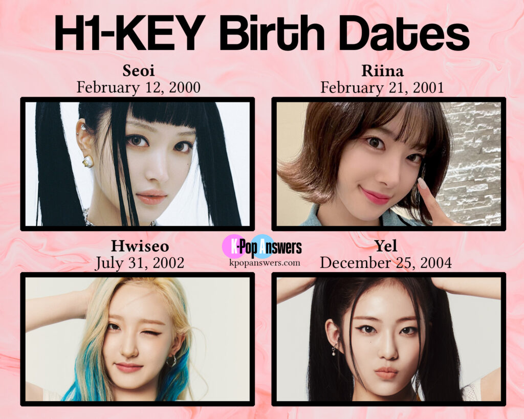 how old are the H1-KEY members current age birthday birth date Seoi, Riina, Yel, & Hwiseo Hi Key GLG K-pop girl group