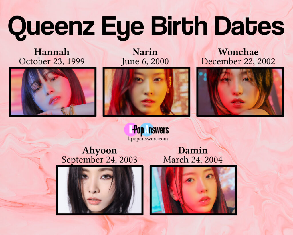 how old are the Queenz Eye members age birthday birth date Hannah, Narin, Wonchae, Ahyoon, Damin, Jenna Big Mountain Entertainment K-pop girl group