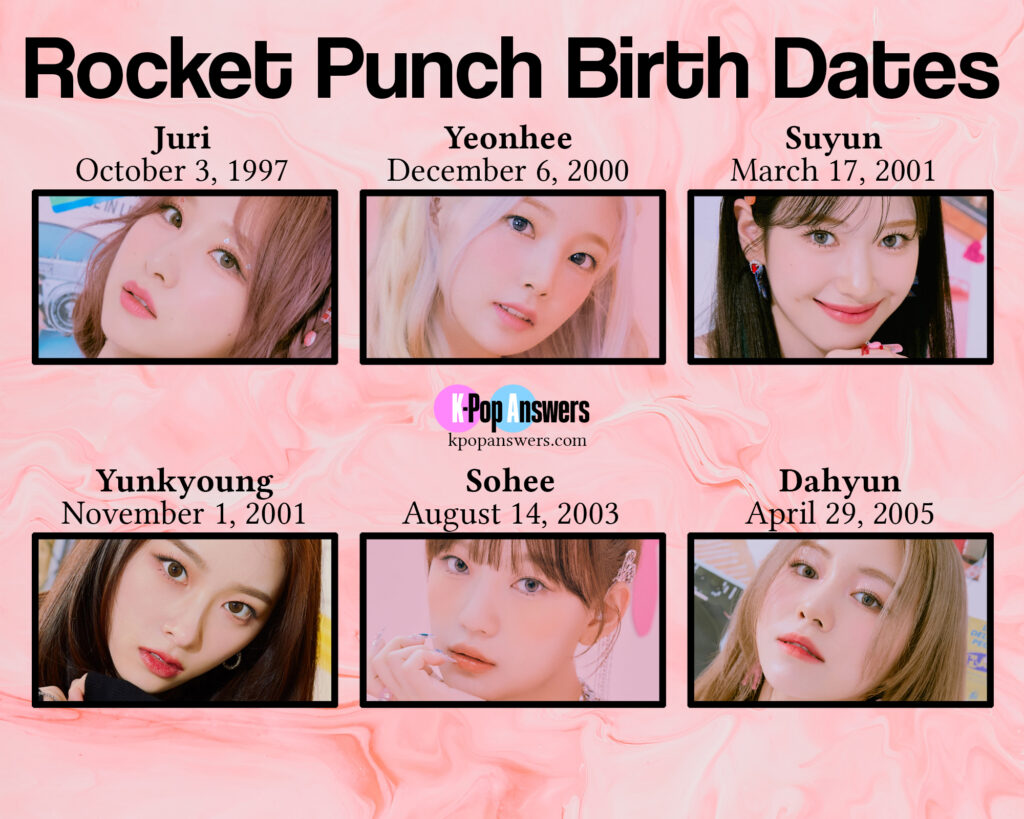 how old are the Rocket Punch members age birthday birth date Juri, Yeonhee, Suyun, Yunkyoung, Sohee, and Dahyun Woollim Entertainment K-pop girl group