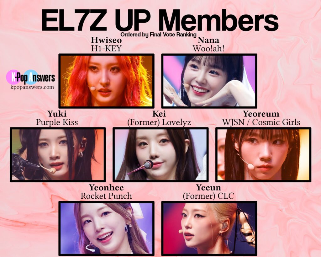 who are the EL7Z UP members final lineup K-pop Nana Hwiseo Kei Yeoreum Yuki Yeeun Yeonhee U+P Queendom Puzzle ranked