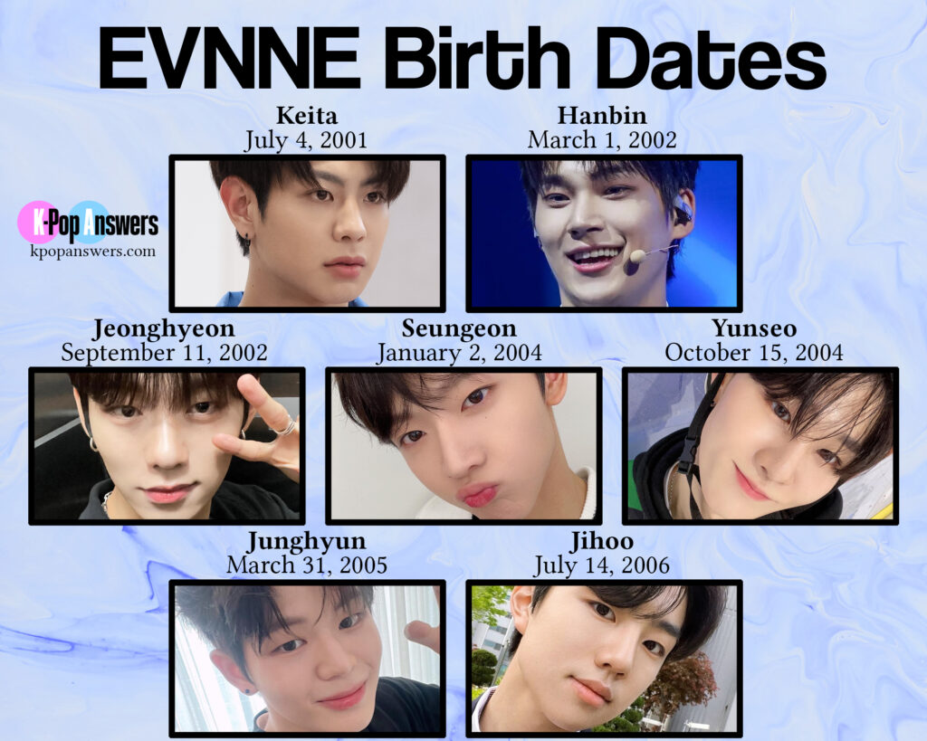 how old are the EVNNE members age birthday birth date Keita, Park Hanbin, Lee Jeonghyeon, Yoo Seungeon, Ji Yunseo, Mun Junghyun, Park Jihoo Jellyfish Entertainment K-pop boy group after Boys Planet