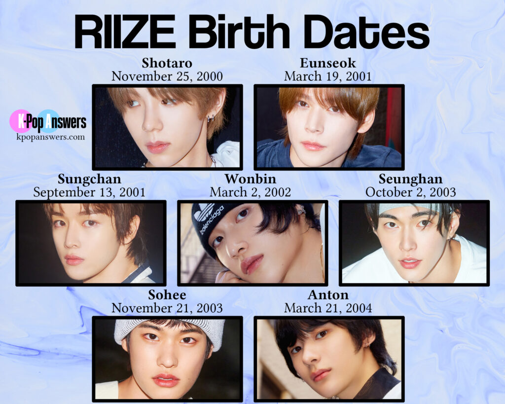 how old are Riize members age birthday birth date Shotaro, Eunseok, Sungchan, Wonbin, Seunghan, Sohee, Anton SM Entertainment K-pop boy group