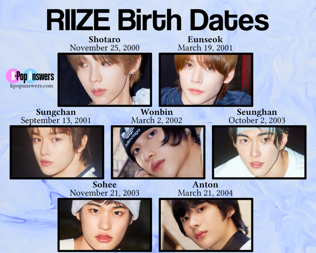 How Old Are the RIIZE Members? - K-Pop Answers