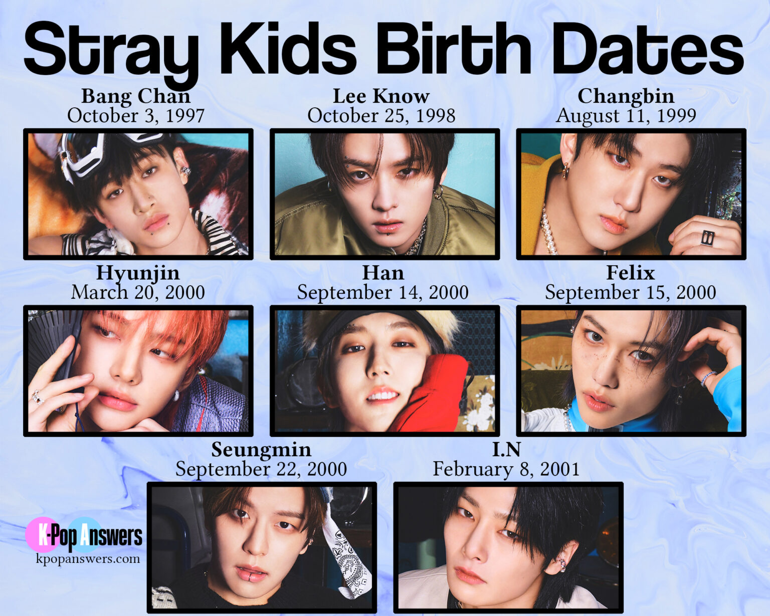 How Old Are Stray Kids Members? - K-Pop Answers