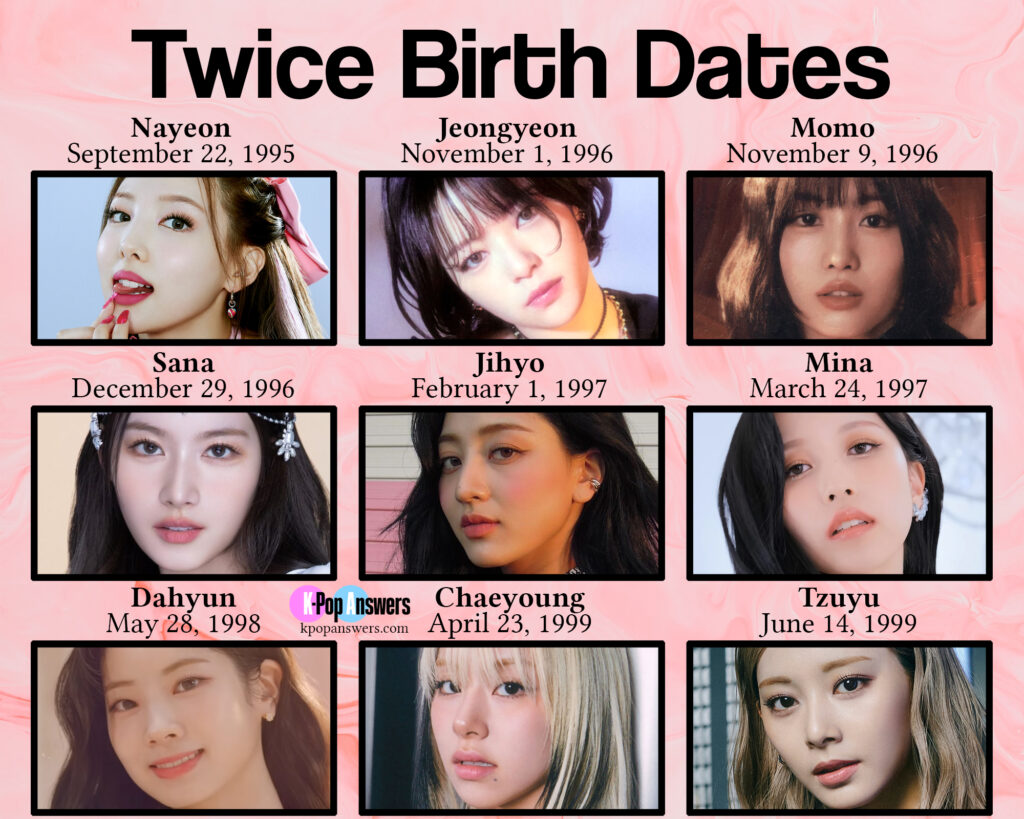 how old are Twice members age birthday birth date Nayeon, Jeongyeon, Momo, Sana, Jihyo, Mina, Dahyun, Chaeyoung, Tzuyu JYP Entertainment K-pop girl group