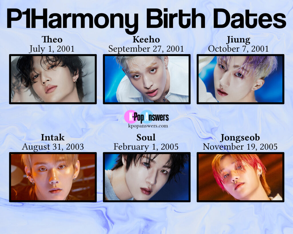 how old are the P1Harmony members age birthday birth date Theo Keeho Jiung Intak Soul Jongseob FNC Entertainment K-pop boy group