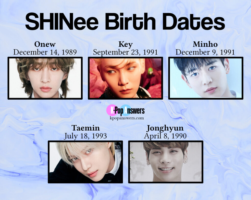 how old are the SHINee members age birthday birth date Onew Key Minho Taemin Jonghyun SM Entertainment K-pop boy group