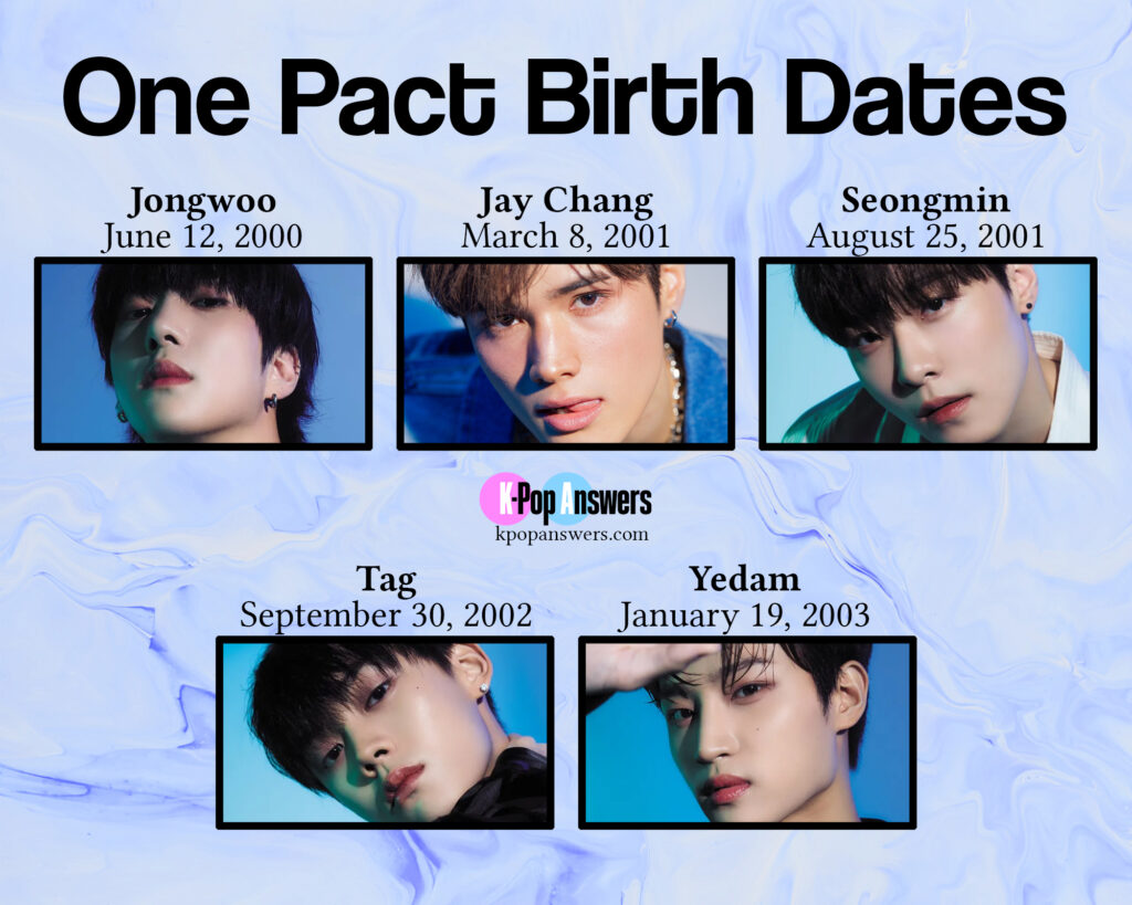 how old are the One Pact members age birthday birth date Yoong Jongwoo, Jay Chang, Oh Seongmin, Tag, Lee Yedam Armada Entertainment K-pop boy group after Boys Planet