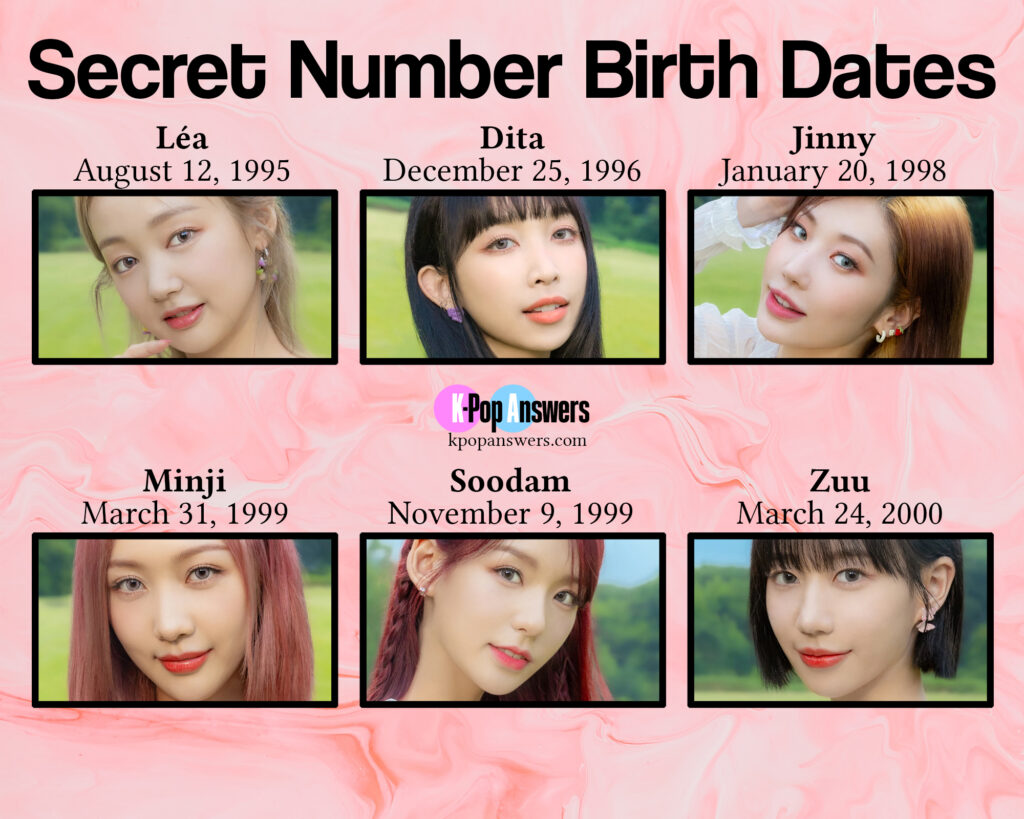 how old are the Secret Number members age birthday birth dateLéa, Dita, Jinny, Minji, Soodam, Zuu / Denise Vine Entertainment K-pop girl group