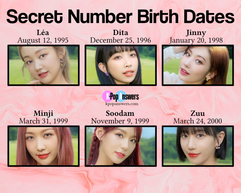 How Old Are Twice Members? - K-Pop Answers