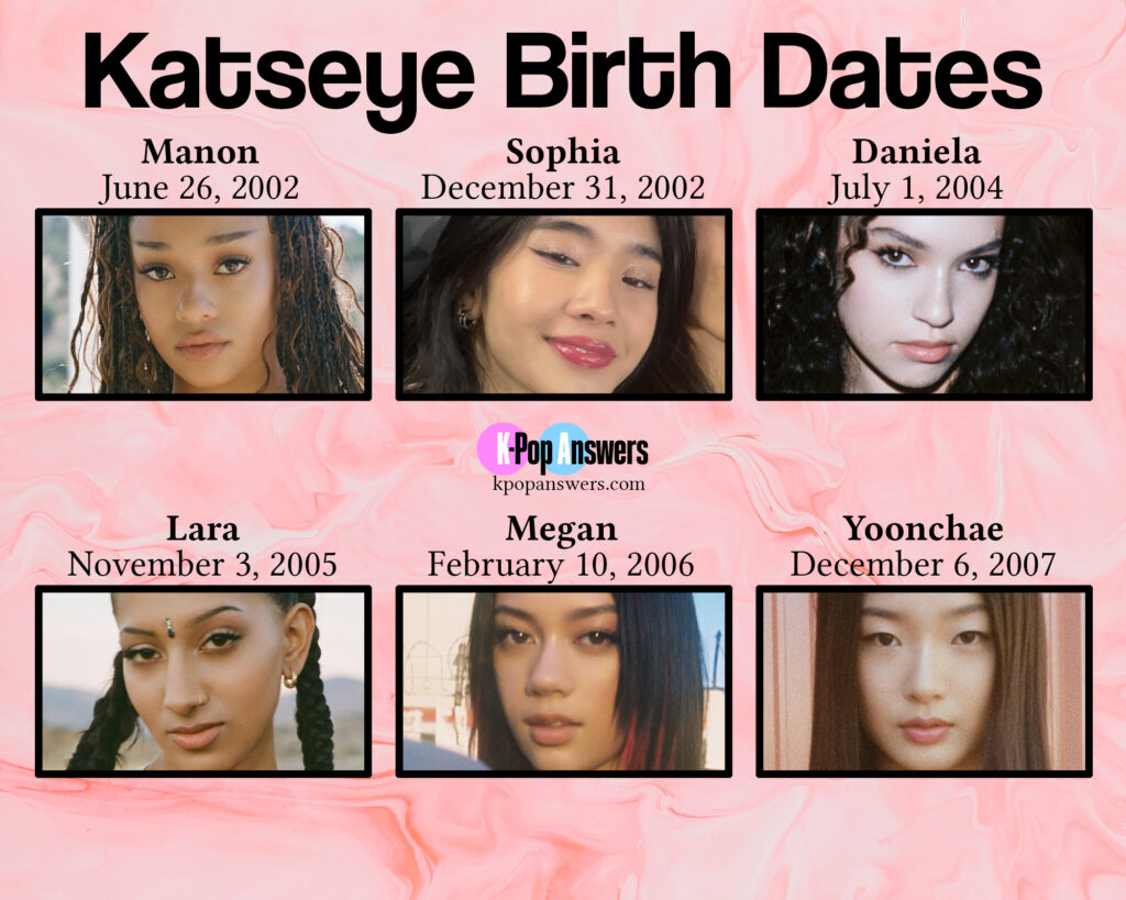 how old are the Katseye members Manon Bannerman, Sophia Laforteza, Daniela Avanzini, Lara Rajagopalan, Megan Skiendiel, and Yoonchae Jeong age birthday birth date HYBE Geffen Records K-pop girl group debut dream academy final group lineup