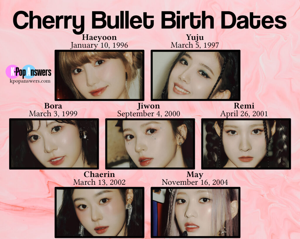 how old are the Cherry Bullet members age birthday birth date Haeyoon Yuju Bora Jiwon Remi Chaerin May FNC Entertainment K-pop girl group