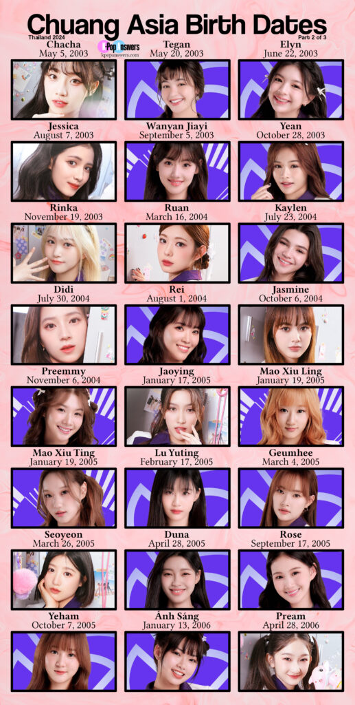 how old are Chuang Asia Thailand 2024 contestants age birthday birth date oldest to youngest order Asian K-pop girl group China Korea Japan Vietnam India USA Singapore Indonesia Malaysia CSR