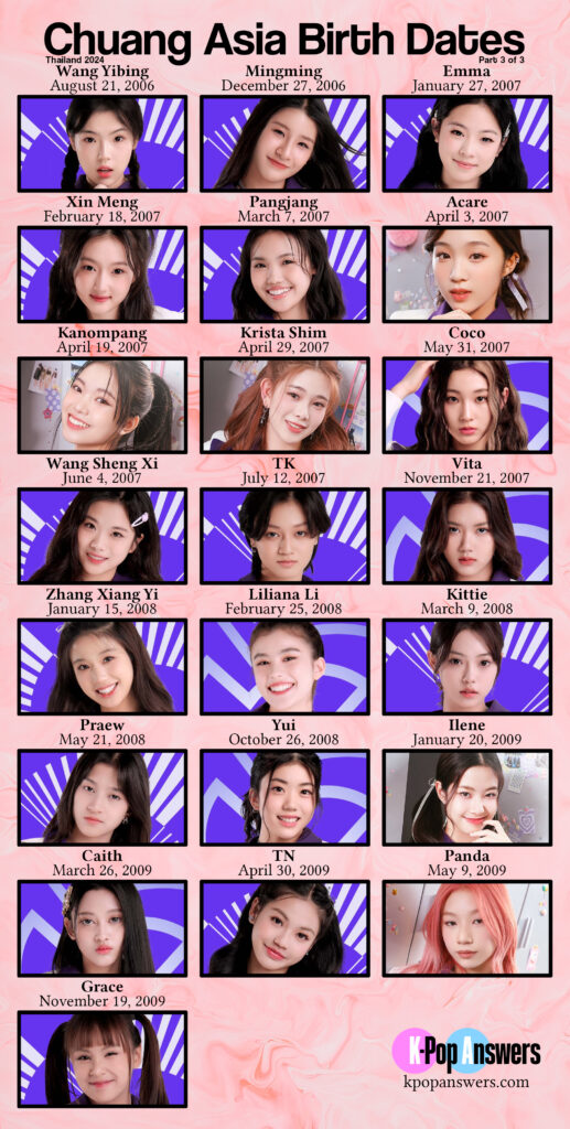 how old are Chuang Asia Thailand 2024 contestants age birthday birth date oldest to youngest order Asian K-pop girl group China Korea Japan Vietnam India USA Singapore Indonesia Malaysia
