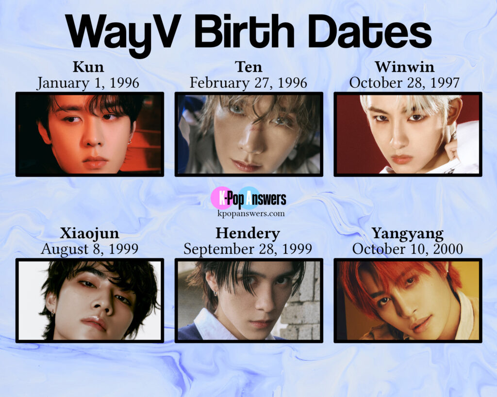 how old are the WayV members age birthday birth date NCT Kun, Ten, Winwin, Xiaojun, Hendery, Yangyang SM Entertainment K-pop boy group