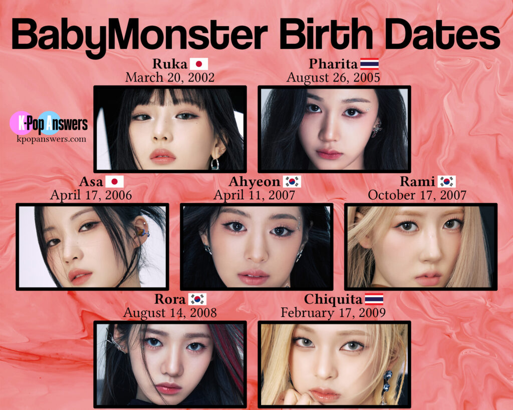 how old are BabyMonster members age birthday birth date Ruka Pharita Asa Ahyeon Rami Haram Rora Chiquita YG Entertainment K-pop girl group