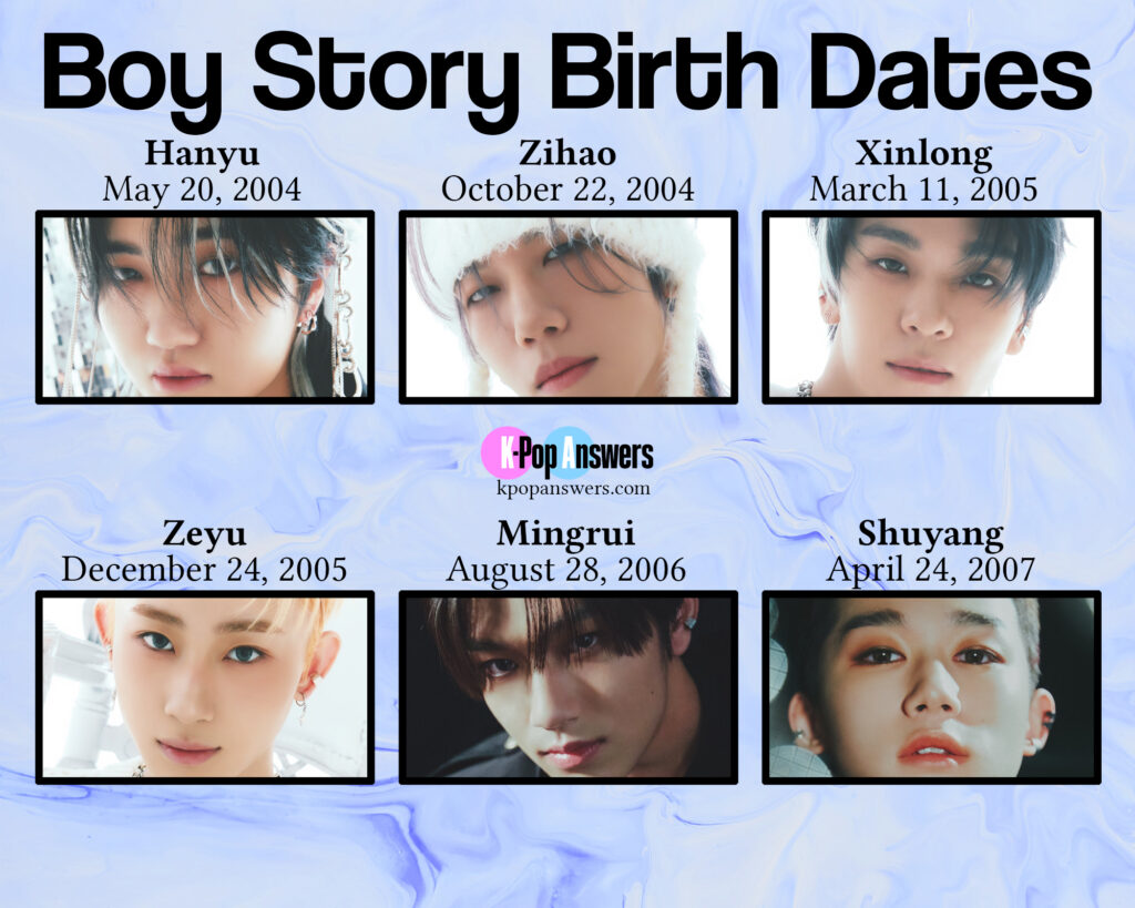 exactly how old are Boy Story members age birthday birth date Hanyu, Zihao, Xinlong, Zeyu, Mingrui, Shuyang JYP Entertainment China Chinese C-pop boy group K-pop