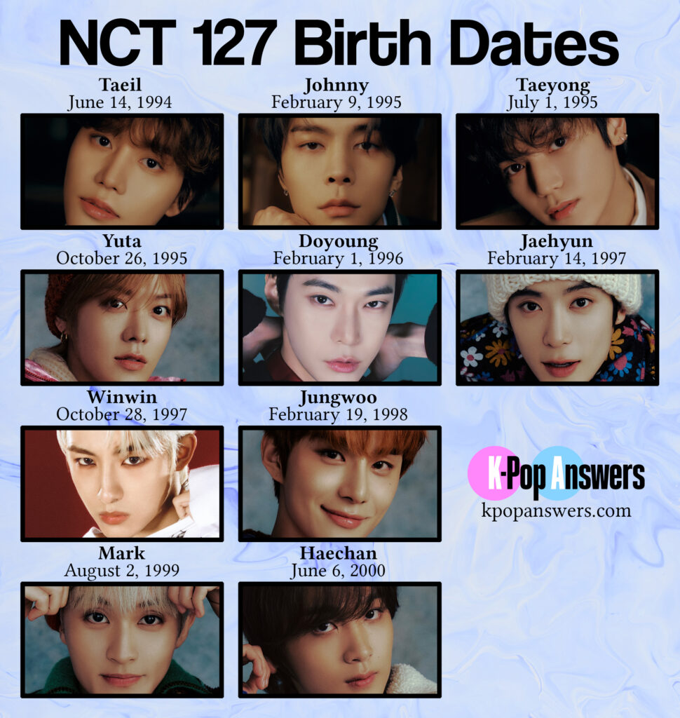 exactly how old are NCT 127 members current age birthday birth date Taeil, Johnny, Taeyong, Yuta, Doyoung, Jaehyun, Winwin, Jungwoo, Mark, Haechan SM Entertainment K-pop boy group