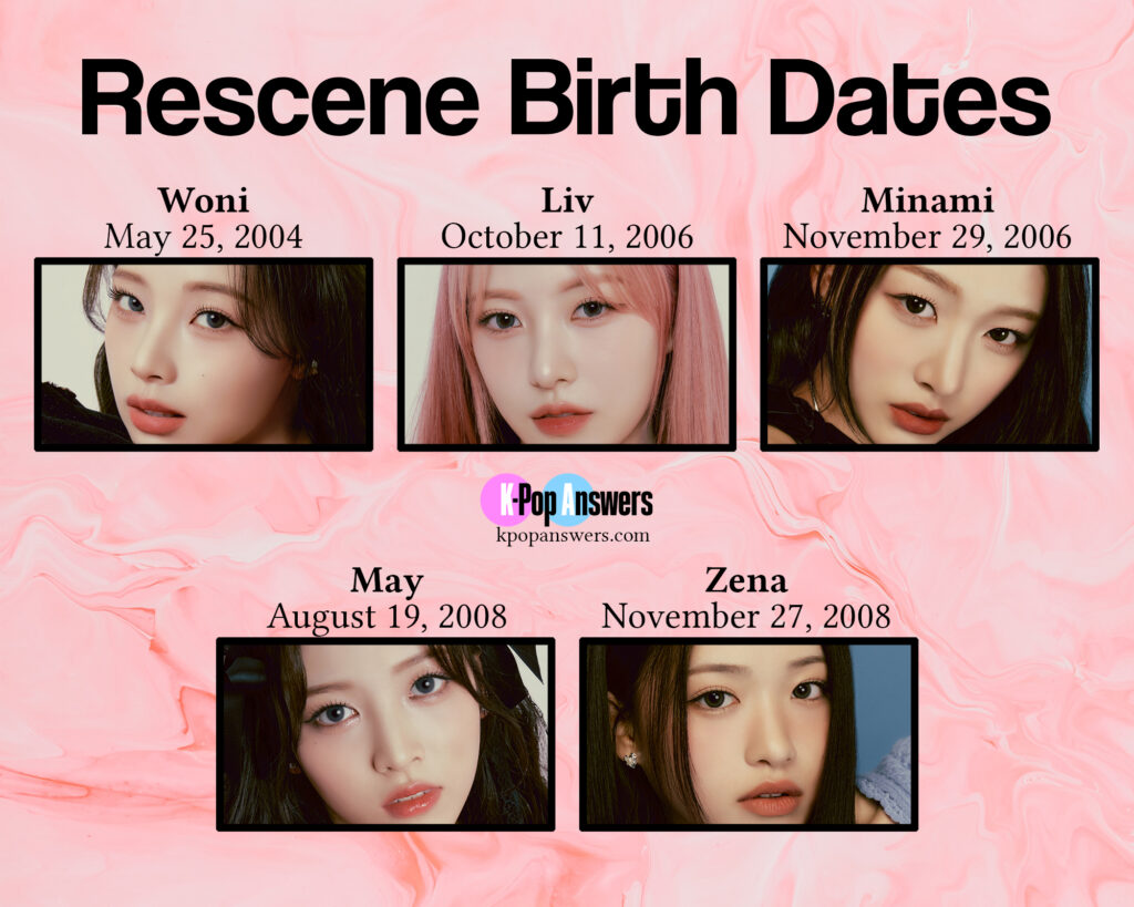 how old are the Rescene members current age birthday birth date exactly Woni Liv Minami May Zena oldest to youngest Muze Entertainment K-pop girl group