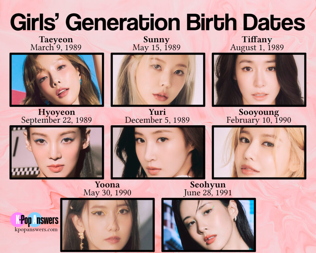 how old are Girls Generation members SNSD current age birthday birth date Taeyeon, Sunny, Tiffany, Hyoyeon, Yuri, Sooyoung, Yoona, and Seohyun SM Entertainment K-pop girl group